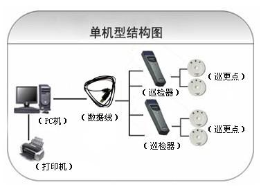 湖南巡更系统六号