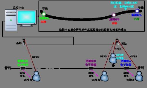 湖南巡更系统八号